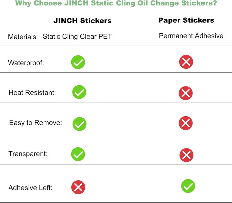 JINCH Oil Change Stickers Static Cling, 120pcs 2x2 Inches Oil Change Reminder Sticker for Windshield with No Residue, Clear Next Service Due Labels for Car Auto Vehicle Window - Image 5